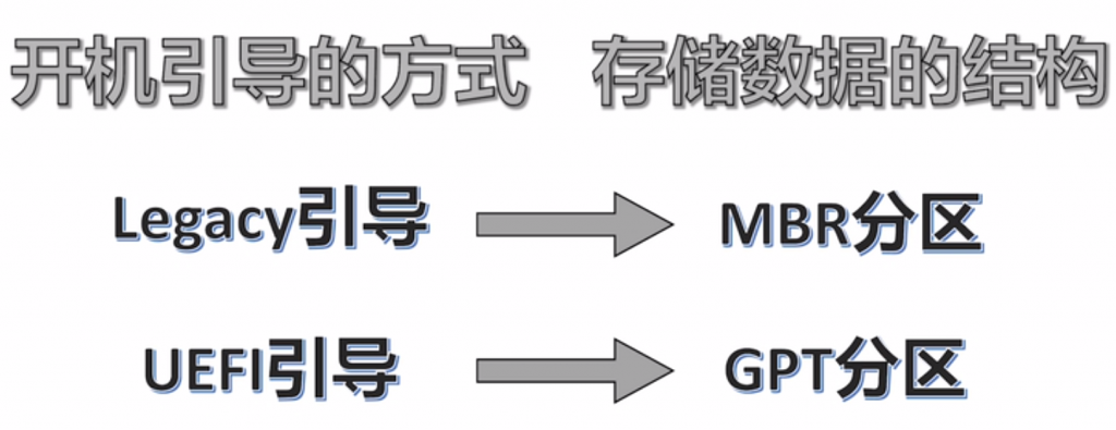 Windows无法安装到这个磁盘